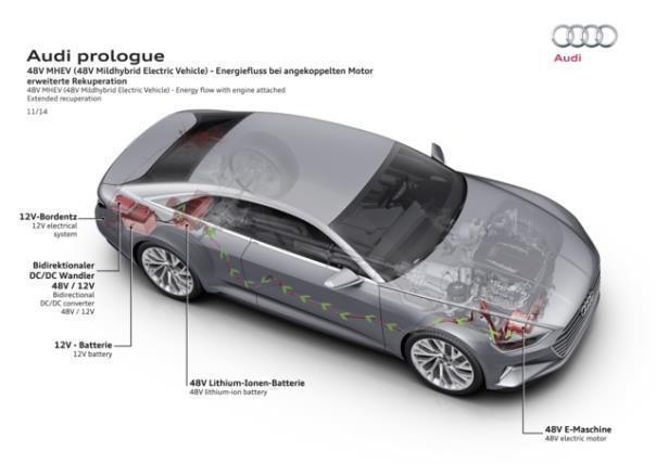 48-Volt-Mildhybrid von Audi.  Foto:Audi, 48 Volt